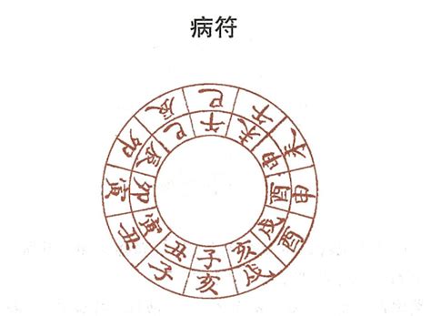 死符|八字神煞——病符、死符详解，死符小耗是什么？如何。